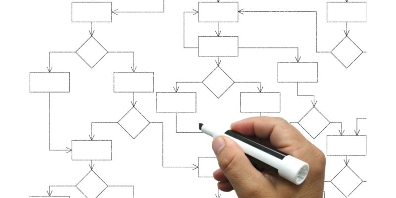 how to understand salesforce flow approval process