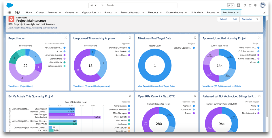 FinancialForce Project Dashboard summarizing unapproved timecards, milestones past target date, unbilled project hours, open resource requests, estimate vs. actual records as part of an end to end quote to cash solution