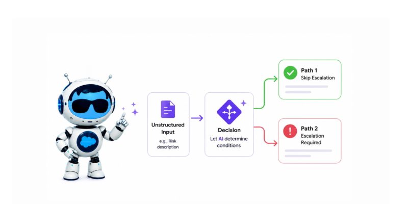 image depicting AI-Driven Conditions in the Flow Decision Element