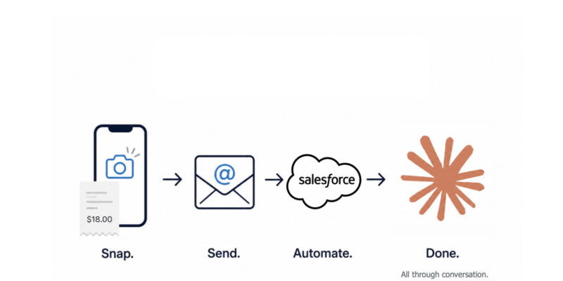 image of expense management process where the user only has to send an email via their phone and AI will do the rest using prompts from claude and the user to finalize the expense report