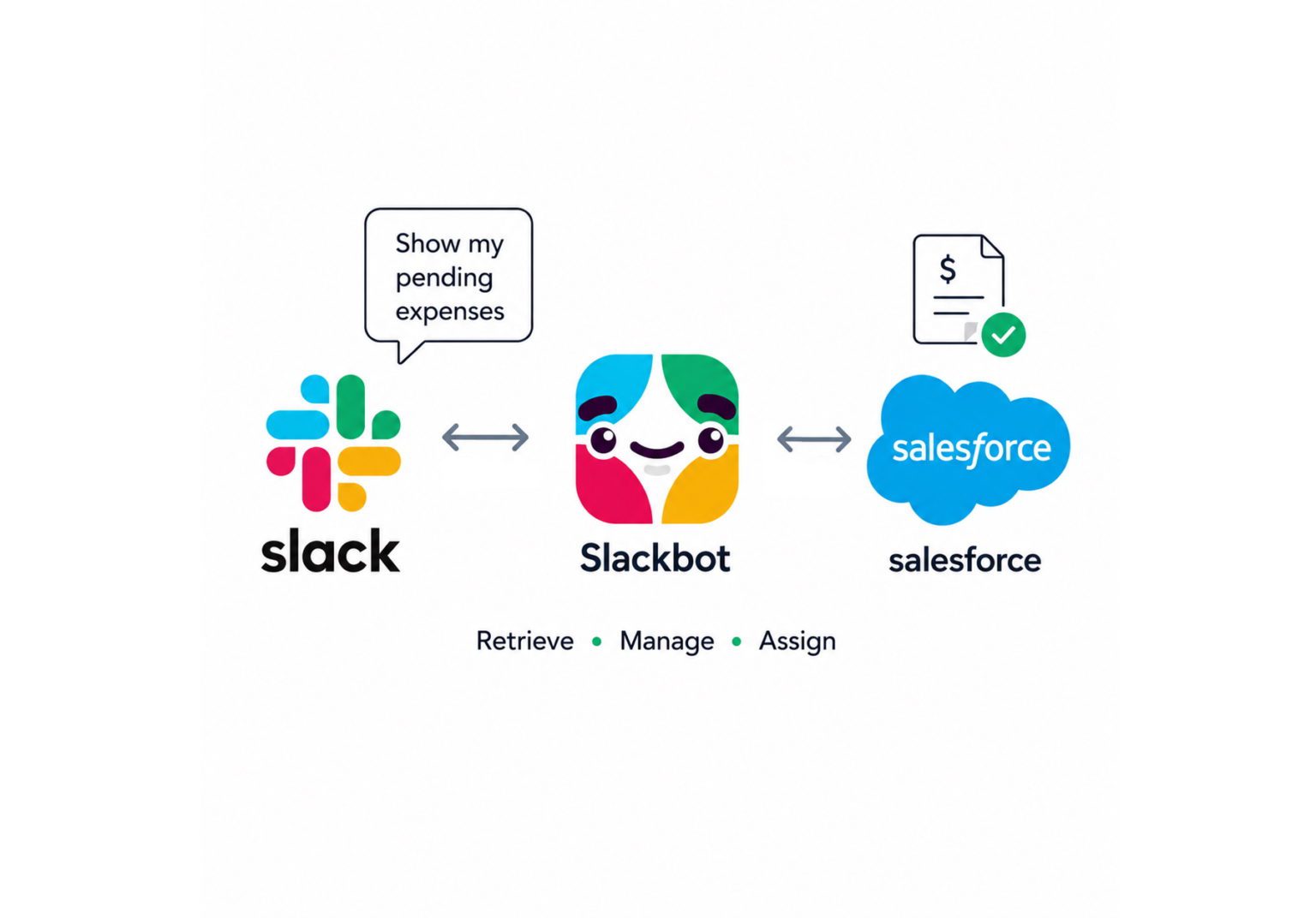 Accelerators